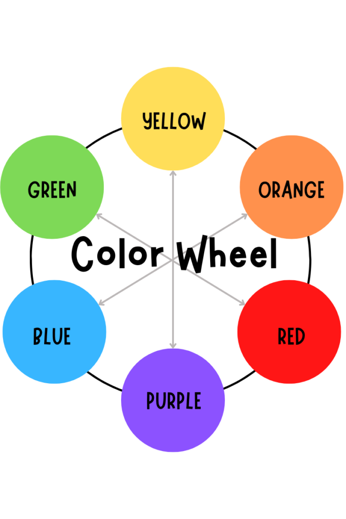 color wheel art steam activity for kids