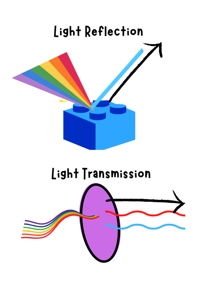 Light show color STEAM Activity for kids