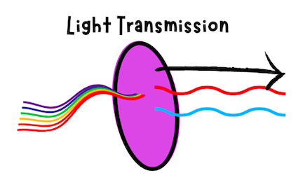 Light Transmission activity for kids